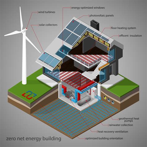 net zero energy building examples|5 Examples of Net Zero Buildings .